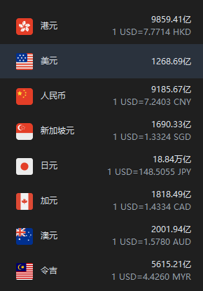 星巴克市值，斥逐2025年3月6日